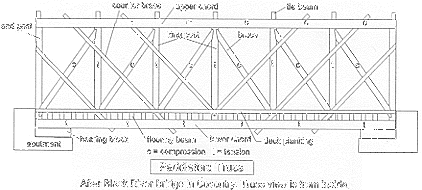 Drawing - The Paddleford Truss