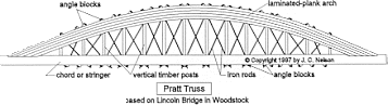 Pratt Truss, Lincoln Bridge, W. Woodstock, Vt.